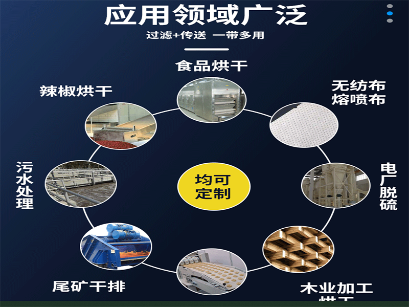 10.特氟龍網用途
